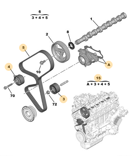 Citroen C5 X E43 1.6 HDi (DV6C) Euro5 Triger Seti PSA Orijinal 1684448280